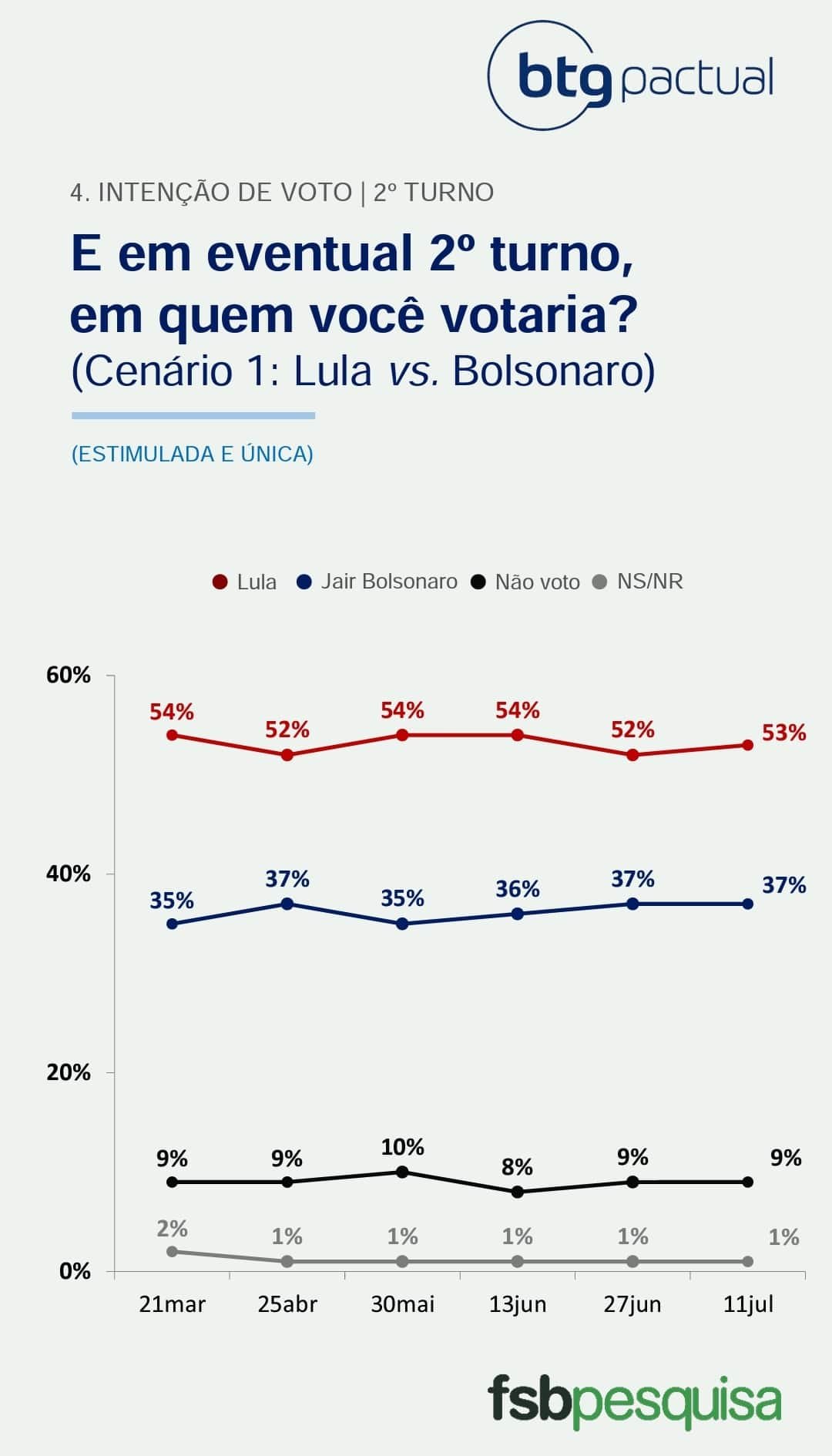 Pesquisa btg