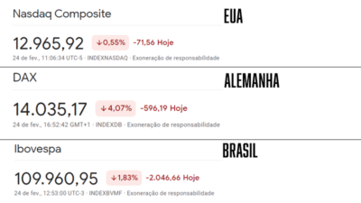 Bolsas globais operam em queda após ataque russo à Ucrânia.