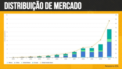 Corrida de carros elétricos em SP promove benefícios de mobilidade limpa -  Esportes - ANSA Brasil