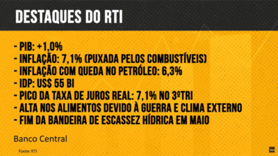 Destaques do primeiro Relatório Trimestral da Inflação de 2022.