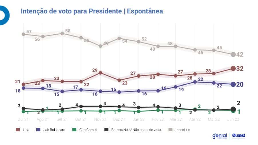 pesquisa genial quaest