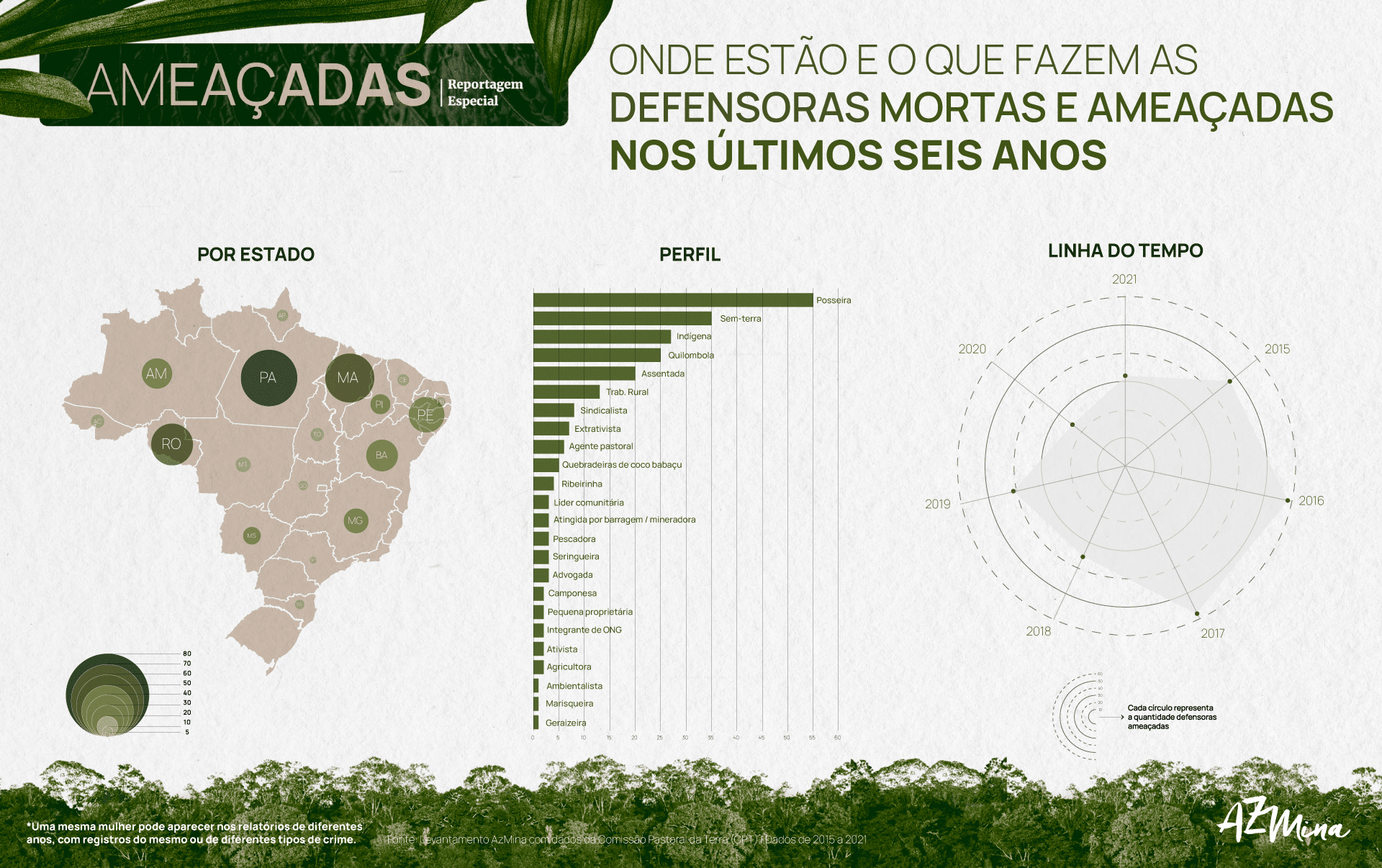 ameaçadas