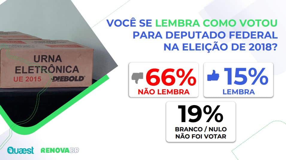 democracia
