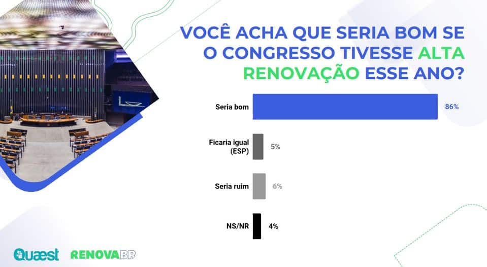 democracia