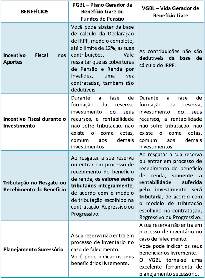 Planejamento Financeiro