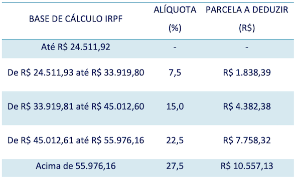 Planejamento Financeiro