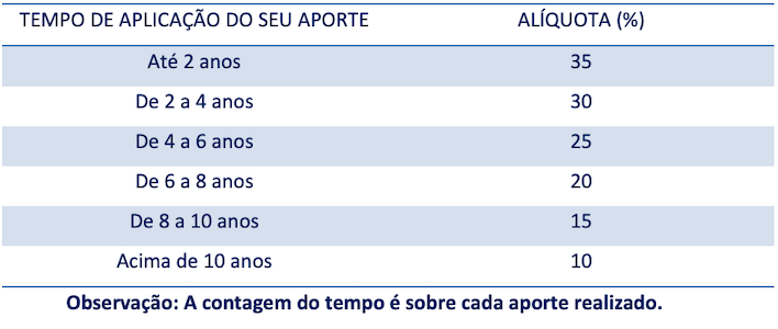 Planejamento Financeiro