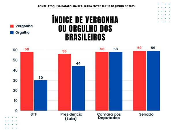 Pesquisa Datafolha | Arte: Eduardo Mello/MyNews